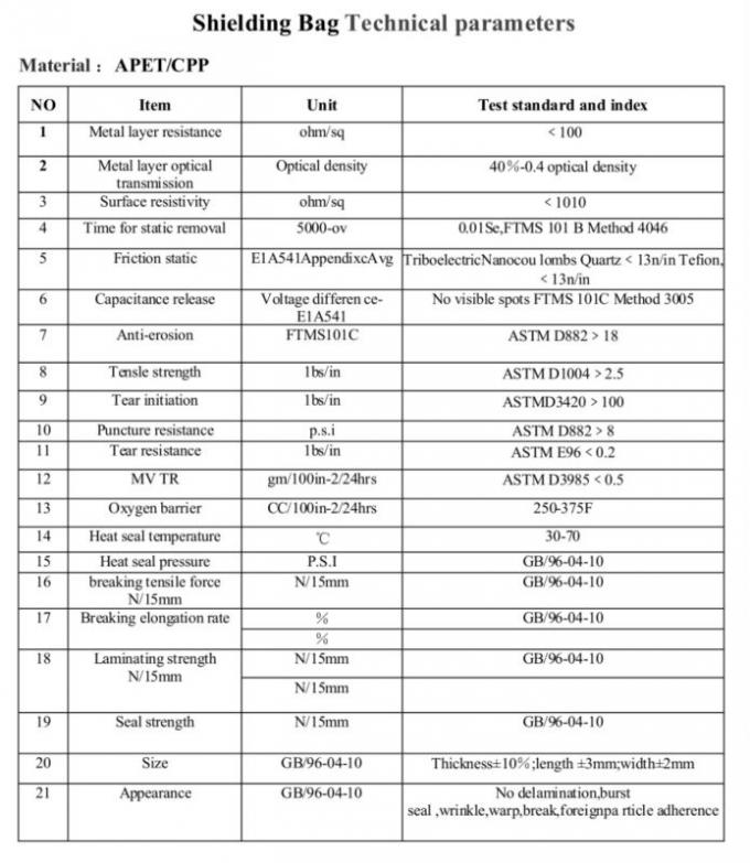 Static Shielding Bags ESD Antistatic Zipper Bag